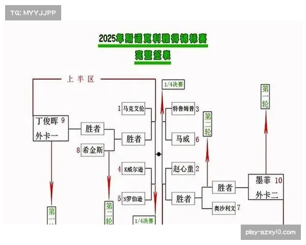 利雅得赛创新规则受关注 斯诺克运动探索新形式 利雅得赛创新规则受关注 斯诺克运动探索新形式